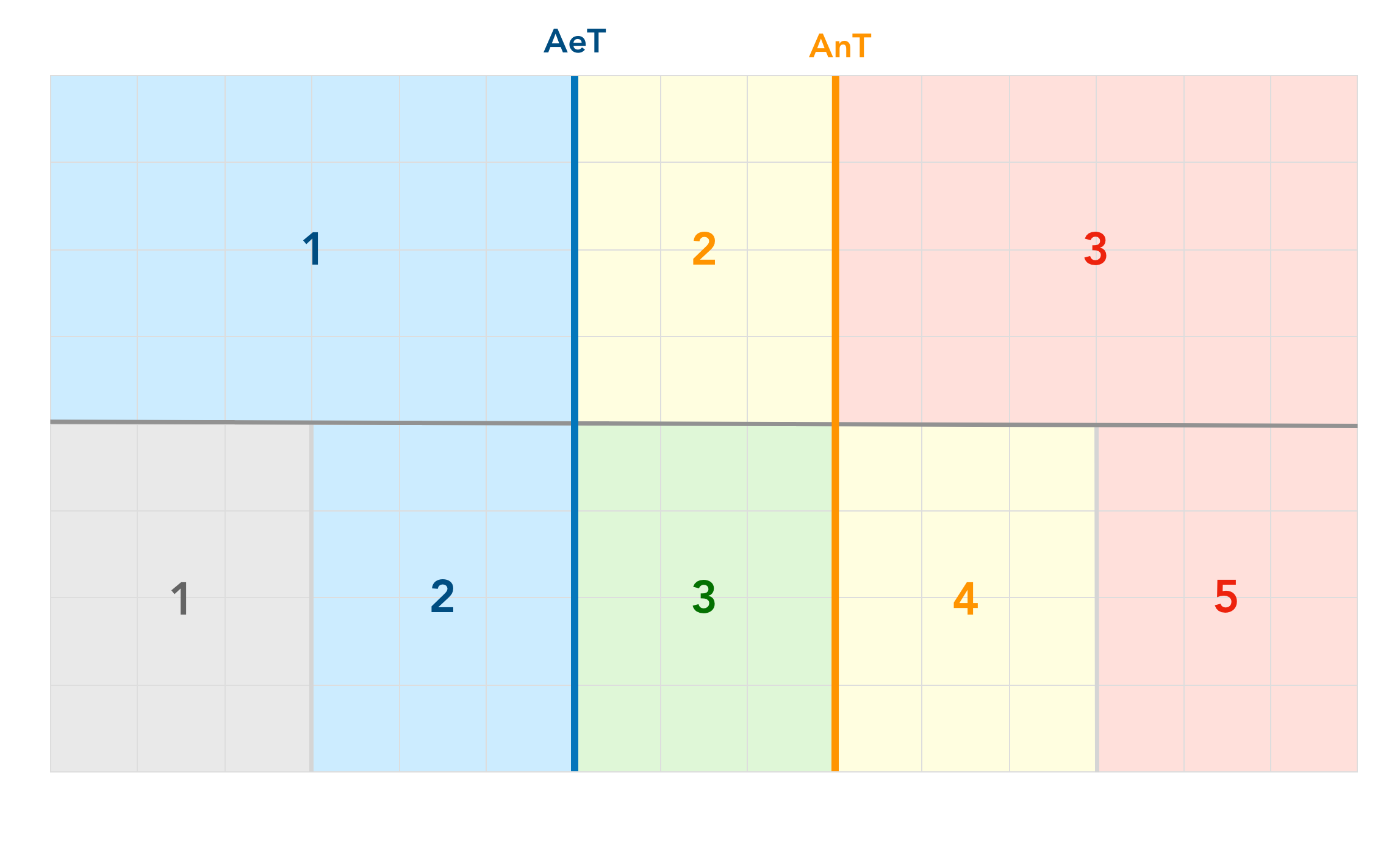 Caparison of 3 and 5 heart rate training zones